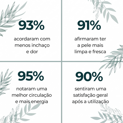 Gotas de drenagem linfática LINFIA