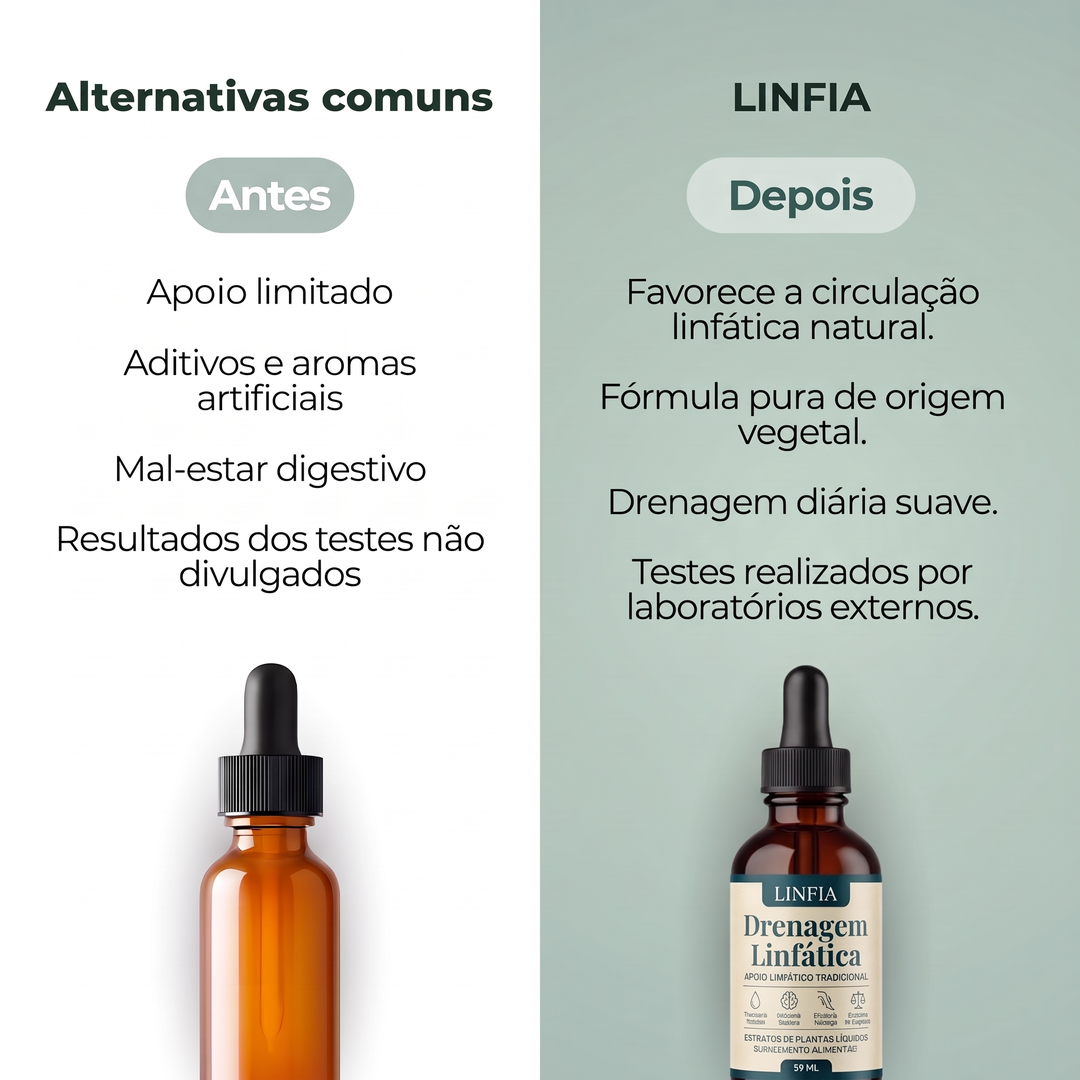 Gotas de drenagem linfática LINFIA