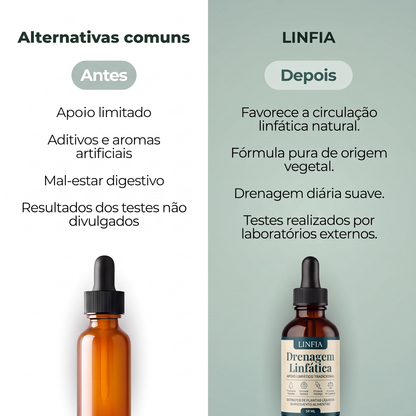 Gotas de drenagem linfática LINFIA