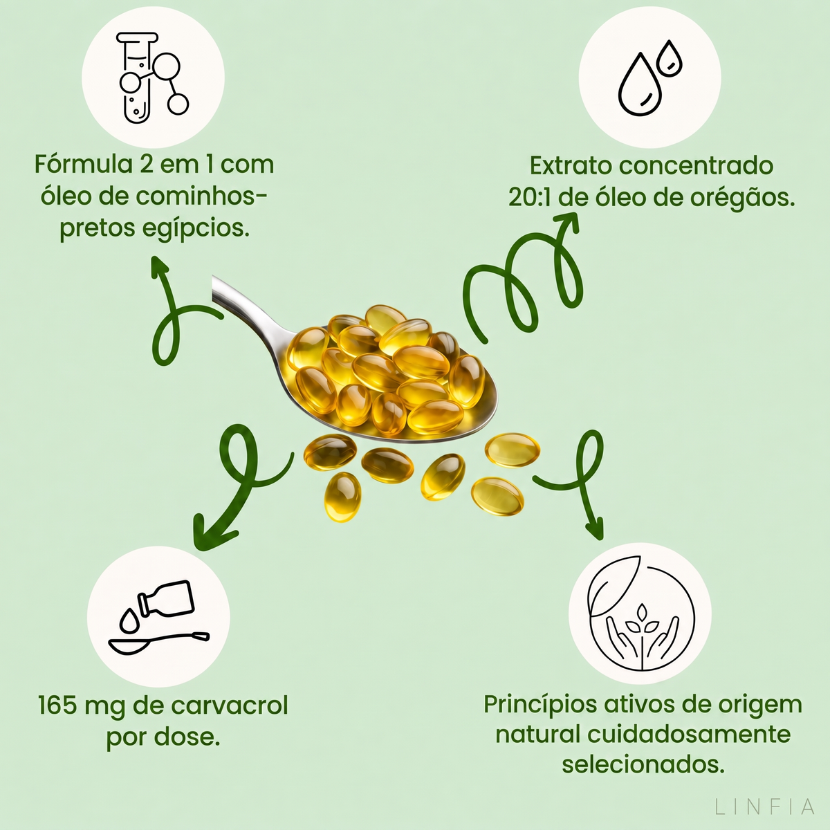 OregaDuo LINFIA